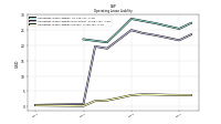 Operating Lease Liability Current