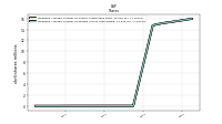 Weighted Average Number Of Diluted Shares Outstanding