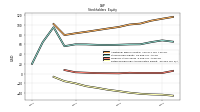 Retained Earnings Accumulated Deficit