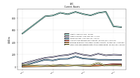 Cash And Cash Equivalents At Carrying Value