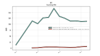 Inventory Raw Materials Net Of Reserves