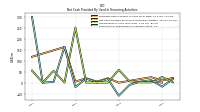 Payments For Repurchase Of Common Stock