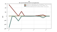 Net Cash Provided By Used In Investing Activities