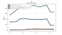 Other Assets Noncurrent