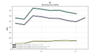 Operating Lease Liability Current