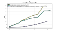 Accumulated Depreciation Depletion And Amortization Property Plant And Equipment