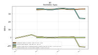 Retained Earnings Accumulated Deficit