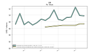 Common Stock Dividends Per Share Declared