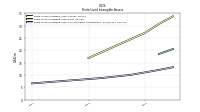 Finite Lived Intangible Assets Accumulated Amortization