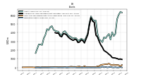 Derivative Assets