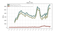 Cash And Cash Equivalents At Carrying Value