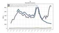 Interest Income Operating