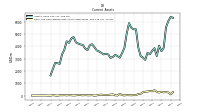 Cash And Cash Equivalents At Carrying Value