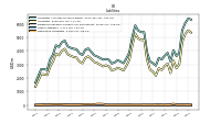 Derivative Liabilities