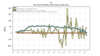 Net Cash Provided By Used In Operating Activities