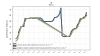 Weighted Average Number Of Shares Outstanding Basic