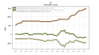 Retained Earnings Accumulated Deficit