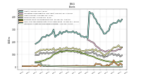 Intangible Assets Net Excluding Goodwill