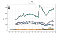 Prepaid Expense And Other Assets Current