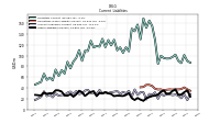 Other Liabilities Current