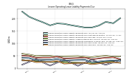 Lessee Operating Lease Liability Payments Due Year Four