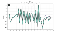 Net Cash Provided By Used In Financing Activities