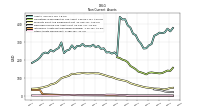 Other Assets Noncurrent