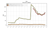 Other Liabilities Noncurrent