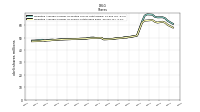 Weighted Average Number Of Shares Outstanding Basic