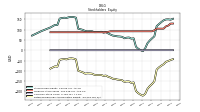 Retained Earnings Accumulated Deficit