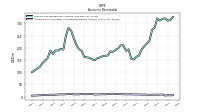 Allowance For Doubtful Accounts Receivable Current