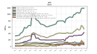 Cash And Cash Equivalents At Carrying Value