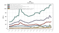 Prepaid Expense And Other Assets Current