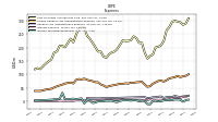 Income Tax Expense Benefit