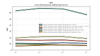 Lessee Operating Lease Liability Payments Due Year Four