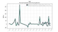 Net Cash Provided By Used In Financing Activities