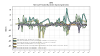 Increase Decrease In Inventories