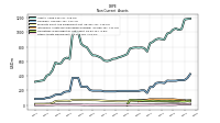 Other Assets Noncurrent