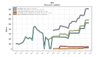 Other Liabilities Noncurrent