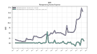 Nonoperating Income Expense