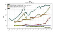 Accumulated Other Comprehensive Income Loss Net Of Tax