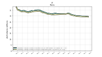 Weighted Average Number Of Shares Outstanding Basic