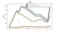 Prepaid Expense And Other Assets Current