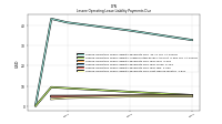 Lessee Operating Lease Liability Payments Due Next Twelve Months