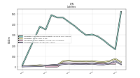 Liabilities Current