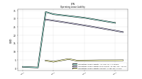 Operating Lease Liability Current