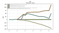 Retained Earnings Accumulated Deficit