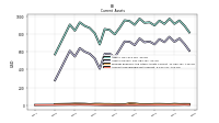 Accounts Receivable Net Current