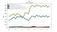 Operating Lease Liability Current