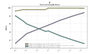 Finite Lived Intangible Assets Net